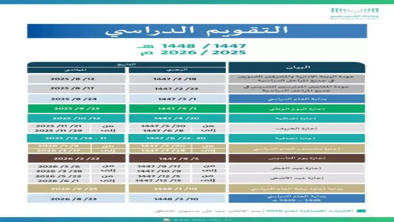 تعديل الجدول الزمني.. وزارة التعليم تحدد تفاصيل دوام المدارس خلال شهر رمضان 2026